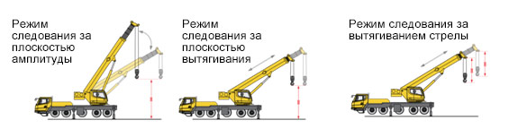 Прямойударпоболевымточкамилиобращениекпервомуизсемиважныхмоментовразвитиятехнологическихинновацийгрузоподъемнойобластикорпорации XCMG - производственнойбезопасности